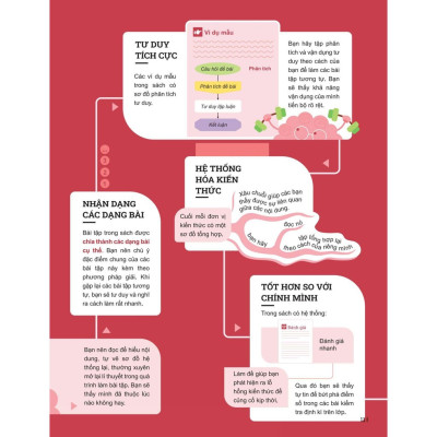 Đột Phá Tư Duy Toán 8 Tập 1 - Bản Quyền