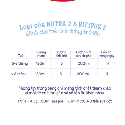 Sữa bột công thức Semper Bifidus số 2 400g