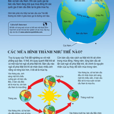 Bách Khoa Tri Thức Dành Cho Trẻ Em