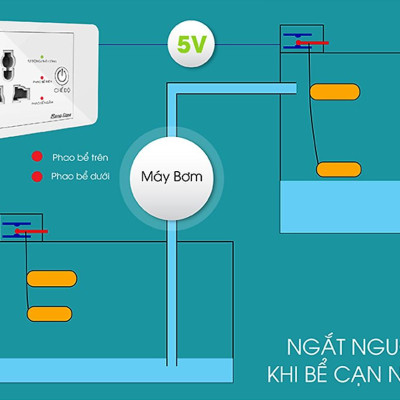 Ổ cắm máy bơm an toàn Rạng Đông Model: OC03.MB 16A