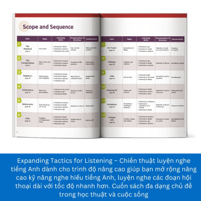 Combo Tactics For Listening – Chiến Thuật Luyện Nghe Tiếng Anh