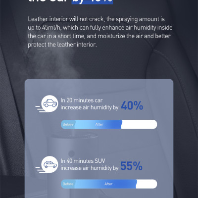 Máy phun sương tạo ẩm dùng cho ô tô, xe hơi nhãn hiệu Baseus CRJSQ01 - Hàng Nhập Khẩu