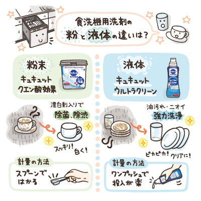 Combo Kao - Bột rửa bát Nhật Bản Kyukyuto cho máy rửa bát - Hàng nội địa Nhật Bản #Made in Japan