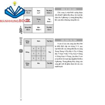 Phong thủy nhập môn (bia mềm)