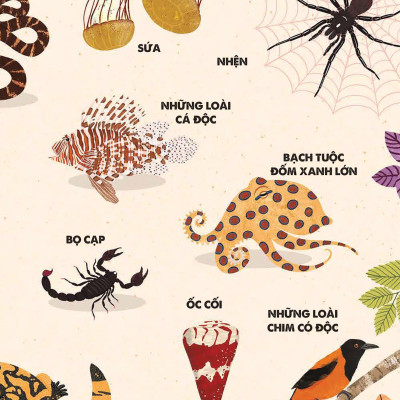 Bách Khoa Tri Thức Dành Cho Trẻ Em - Các Sinh Vật Cực Độc Trên Trái Đất