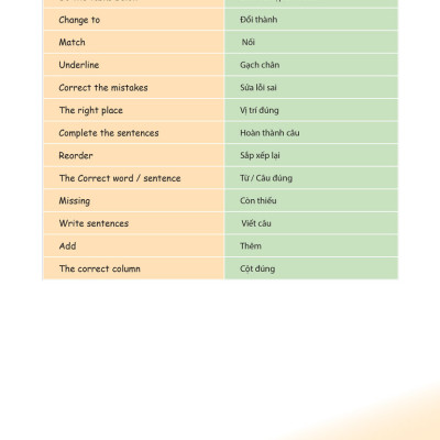 Cùng Khủng Long Học Tiếng Anh Theo Chủ Đề Lớp 4 (Tái Bản) - MEGA