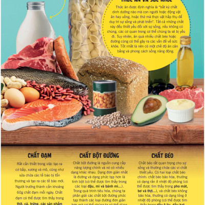 Khoa Học Ăn Được Không?