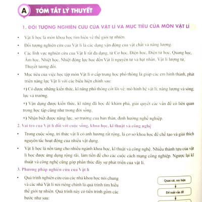 Sách - Bứt Phá 9+ Lớp 10 - Môn Vật Lí (Theo Chương Trình Giáo Dục Phổ Thông Mới) (Tái Bản 2023)