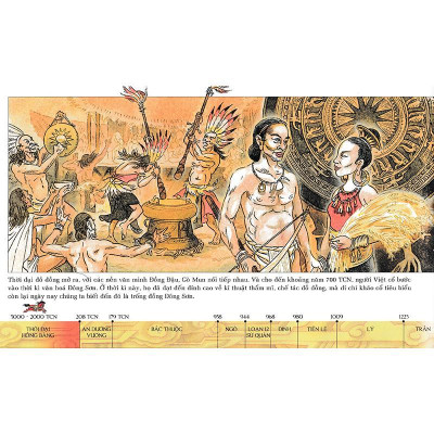 Sách - Lược Sử Nước Việt Bằng Tranh - SBOOKS