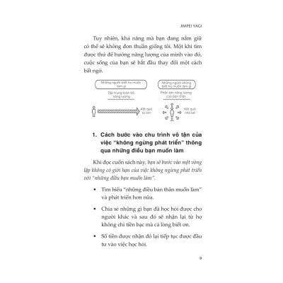 Sách - Tu Thân - Rèn Tâm - Luyện Trí