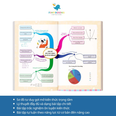 Sách - Combo Làm chủ kiến thức bằng sơ đồ tư duy Ngữ Văn-Toán lớp 9 - Luyện thi vào 10 chương trình mới 2025
