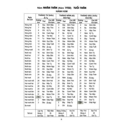 Sách - Lịch vạn niên 1932 - 2050 (tái bản) Kèm Quà tặng