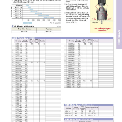 MŨI KHOÉT THÉP GIÓ HOLE SAW BI-METAL HS-S CHIỀU SÂU KHOÉT 24MM/50MM (32MM-41MM) UNIKA (HSS32- HSS41) - HÀNG CHÍNH HÃNG