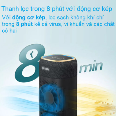 Máy khử mùi và lọc không khí trong ô tô Philips S7601 ( GP7601 ) Kết nối điện thoại thông qua ứng dụng AirMatters và cảm biến chất lượng không khí 3 màu - HÀNG NHẬP KHẨU