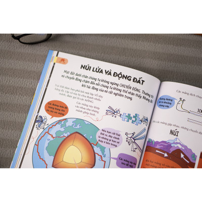 Những Kiến Thức Địa lý Thiết Yếu Dành Cho Học Sinh Tiểu Học