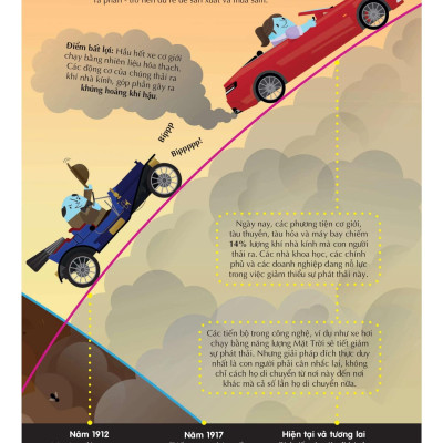 Sách 100 Bí Mật Kinh Ngạc - 100 Bí Ẩn Đáng Kinh Ngạc Về Giải Cứu Trái Đất