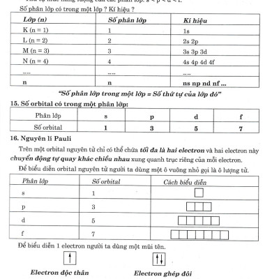 Trọng Tâm Kiến Thức Hóa Học 10 (Biên Soạn Theo Chương Trình GDPT Mới)  - HA