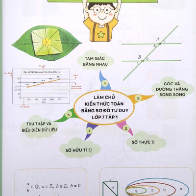 Sách - Làm Chủ Kiến Thức Toán Bằng Sơ Đồ Tư Duy Lớp 7 - Tập 1