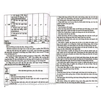 Sách - Đề kiểm tra Ngữ văn 9 (15 phút, giữa kì, cuối kì) (HA-MK1)