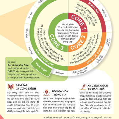 Sách - Đột Phá Tư Duy Toán 7 - Tập 1
