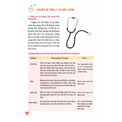 Sách Bách Khoa Thai Nghén Sinh Nở Và Chăm Sóc Em Bé - Minh Long