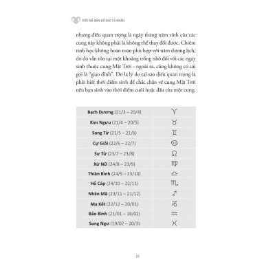 Giải Mã Bản Đồ Sao Cá Nhân