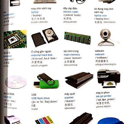 Combo 2 sách Từ điển hình ảnh Tam Ngữ Trung Anh Việt – Visual English Vietnamese Chinese Trilingual Dictionary +Phát triển từ vựng tiếng Trung Ứng dụng (in màu) (Có Audio nghe) +DVD tài liệu 