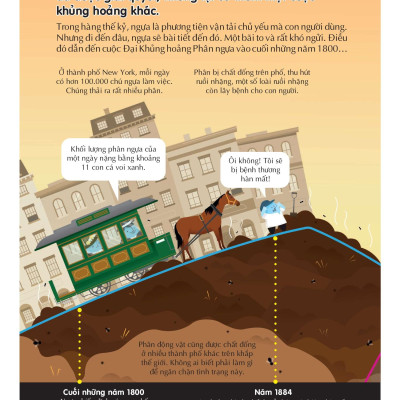 Sách 100 Bí Mật Kinh Ngạc - 100 Bí Ẩn Đáng Kinh Ngạc Về Giải Cứu Trái Đất