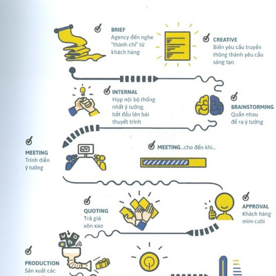 90 - 20 - 30 - 90 Bài Học Vỡ Lòng Về Ý Tưởng Và Câu Chữ