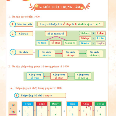 Sách Combo Bài Tập Tuần Toán Lớp 3 - Kết Nối Tri Thức Với Cuộc Sống - BẢN QUYỀN