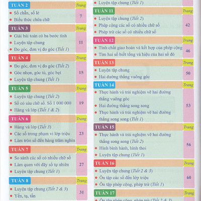 Sách - Bài tập tuần Toán 4 tập 1 (Biên soạn theo chương trình Kết nối tri thức)