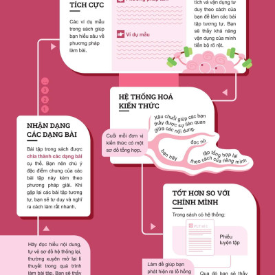 Sách - Đột Phá Tư Duy Ngữ Văn 9 - Tập 2 (Theo Bộ Sách Cánh Diều)