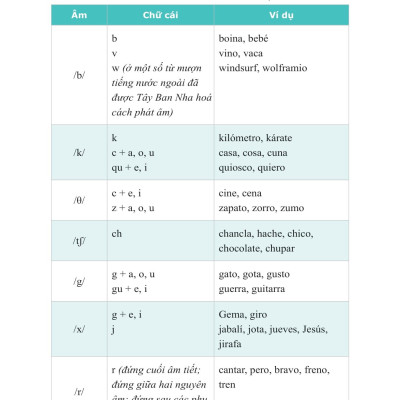Sách - Hola, ¿Cómo Estás? - Tự Học Tiếng Tây Ban Nha Cho Người Mới Bắt Đầu