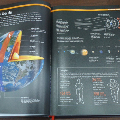 Combo sách Trái đất và sách Khám phá bí ẩn không gian ( Bộ 2 cuốn ) - Tổng hợp kiến thức khoa học tự nhiên và vũ trụ