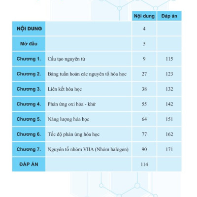 Sách - Hóa Học Nâng Cao Lớp 10 ( Biên Soạn Theo GDPT Mới ) - Ndbooks