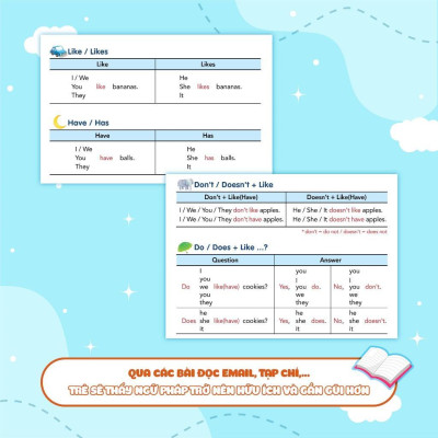 Sách - Aha Grammar - Ngữ Pháp & Bài Tập Bổ Trợ Toàn Diện Ngữ Pháp Tiếng Anh Lớp 3 Theo Chủ Đề - Combo 2 Cuốn - Megabook