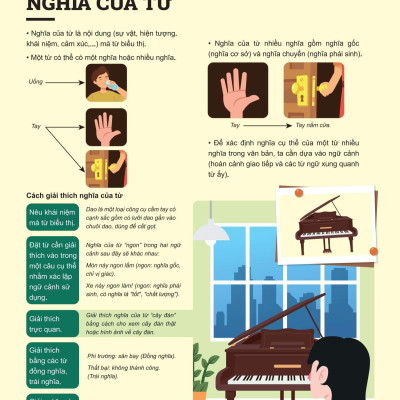 Sách - Đột Phá Tư Duy Ngữ Văn 11 - Tập 2 (Theo Bộ Sách Cánh Diều)