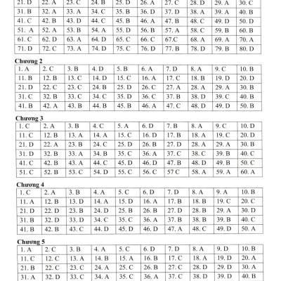 	Đề Kiểm Tra Đánh Giá Năng Lực Môn Lịch Sử - Địa Lí (Phần Lịch Sử) Lớp 7 _EDU