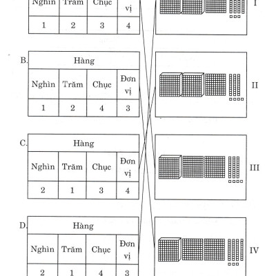 Hướng Dẫn Giải Bài Tập Toán 3 - Tập 2 (Bám Sát SGK Chân Trời Sáng Tạo) _HA