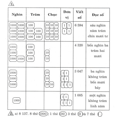 Hướng Dẫn Giải Bài Tập Toán 3 - Tập 2 (Bám Sát SGK Chân Trời Sáng Tạo) _HA