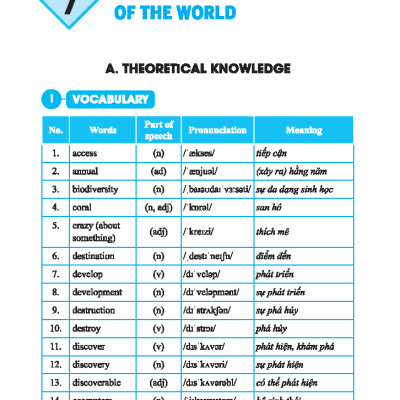 Sách - Global Success - Bài Tập Trắc Nghiệm Tiếng Anh Lớp 9 - Tập 2 (Có Đáp Án)