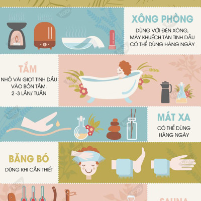 Tinh Dầu Vỏ Quýt Kobi Xông Hương, Giảm Stress, Khử Mùi, Giúp Bạn Thư Giãn Tạo Hứng Khởi (30ml)