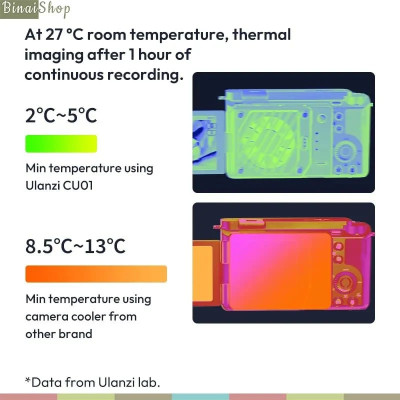 Ulanzi CU01 - Bộ Quạt Tản Nhiệt Di Động 3 Cấp Độ, Tích Hợp Pin Dành Cho Máy Ảnh DSLR - Hàng chính hãng