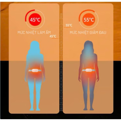 Máy Chườm Bụng Kinh-Đai Massage Giảm Đau Bụng Kinh BUMAS BU01-Hỗ Trợ Chống Lão Hóa-Quà Tặng Bạn Gái