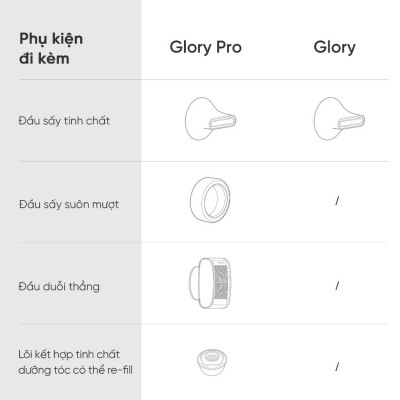 Mấy Sấy Tóc Dreame Hair Glory Pro Bản Quốc Tế (Bảo Hành 24 Tháng)- Hàng Chính Hãng