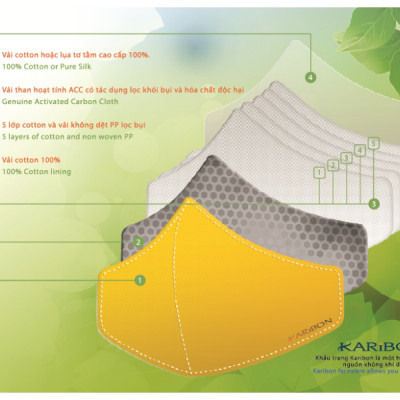 Khẩu Trang lọc bụi Karibon Cotton màu tím trơn