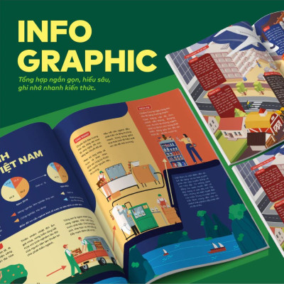 Đột phá tư duy Kì thi tốt nghiệp THPT môn Địa lí