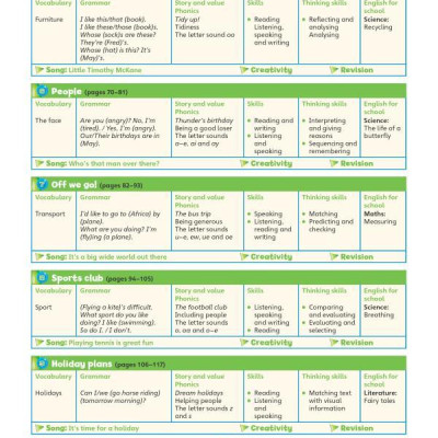 Combo Super Minds 2: Student
