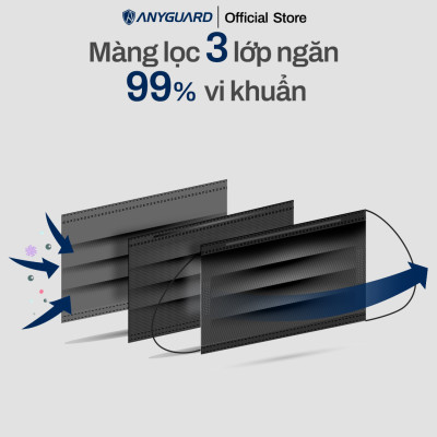 [NEW] Khẩu Trang Anyguard Hàn Quốc 3 Lớp Màu Đen Chính Hãng -  Lọc 99% Vi Khuẩn, UV Protection (Hộp 30 Cái) - Bảo Vệ Hằng Ngày - Tiêu Chuẩn Công Nghệ Hàn Quốc - ISO 9001:2015, ISO 13485:2016, QCVN 01:2017/BTC