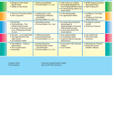 Access US 3B Student